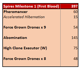 High Clone Executor Hits Pre-Order for Conquest!