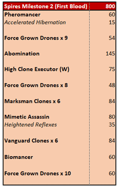 High Clone Executor Hits Pre-Order for Conquest!